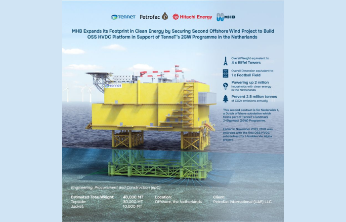 马来西亚船舶与重型工程公司通过新的海上风电项目扩大其清洁能源业务