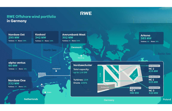 RWE receives approvals for wind farm off the German North Sea coast | 4C Offshore