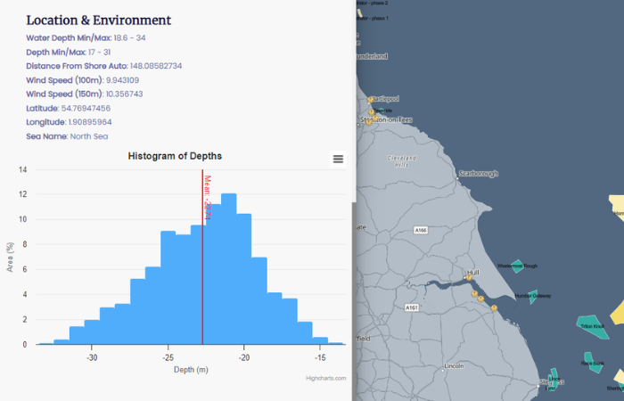 TGS introduces depth histogram feature for 4C Offshore interactive map